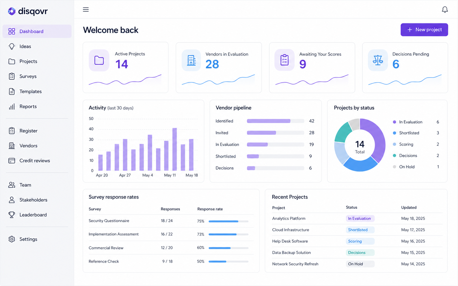 Illustrative Disqovr dashboard showing navigation, action cards and workspace metrics